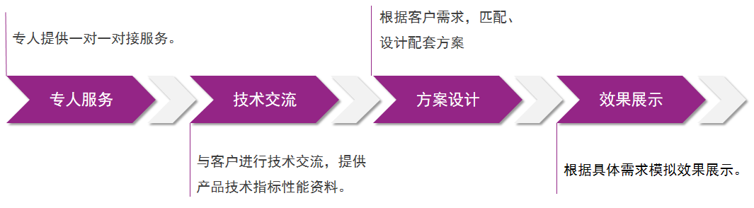 20220719175413_19195 bevictor伟德官网-韦德官方网站