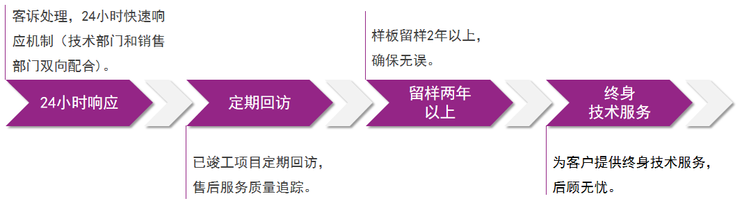bevictor伟德官网-韦德官方网站
